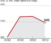 편의점 5대 범죄 작년 8486건..절도·살인 증가 추세