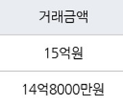 과천 원문동 과천래미안슈르 84㎡ 15억원에 거래