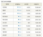 [fnRASSI]장마감, 코스닥 하락 종목(우원개발 -19.7% ↓)