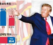 트럼프의 욕심, "11월 공화당 승리보다 2024년 대선이 중요" [박홍민의 미국정치 탐구]