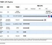 "부광약품, 자회사 신약 개발 진전 기대"