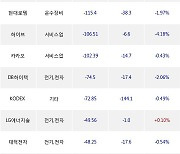 06일, 외국인 거래소에서 삼성전자(0.00%), LG이노텍(-0.59%) 등 순매도