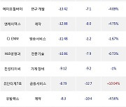 06일, 기관 코스닥에서 메디콕스(+7.09%), 성일하이텍(+14.83%) 등 순매도