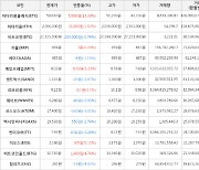 가상화폐 비트코인 27,325,000원(-0.74%) 거래중