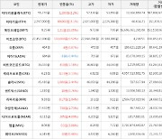 가상화폐 비트코인 143,000원 상승한 27,452,000원에 거래