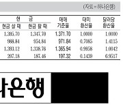 [표] 외국환율고시표 (9월 6일)