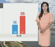 [날씨] 동해안 너울 주의..당분간 맑고 일교차 커