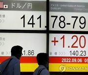 JAPAN US MARKETS FOREX