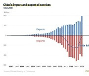 [PRNewswire] CGTN "중국, 서비스 무역 활성화로 더 높은 수준의 개방 약속"
