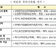 文정부 등서 만든 각종 위원회 636개 중 246개 폐지·통합