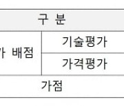 공공공사 입찰 때 신기술 적용하면 인센티브 받는다.."민간 기술력 향상 유도"