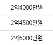 수원 정자동 정자동신2차 43㎡ 2억3500만원에 거래