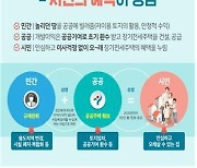 서울시, 새 주택 공급 '상생주택' 본격화.. 2026년까지 7만가구 공급