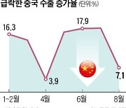 식어가는 中, 버팀목 수출마저 주저앉았다