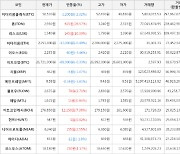 가상화폐 톤 615원 상승한 2,930원에 거래