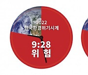 2022년 한국 환경위기시계 9시 28분