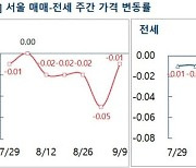 "거래문의도 확 끊겼다"..잠잠해진 수도권 아파트 시장