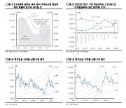 [주도주 찾기①]수출 실적과 동행하는 주가 흐름..'지표'로 본 최대 수혜 종목