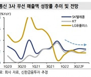 "지지부진 통신株..경기방어·배당 매력 충분"