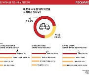 "적자나도 강남" 하던 스타트업, 사무실 이전 고려