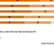 '나에게 고향은?' 국민 42% "태어난 곳"..59% "고향사랑기부제 참여"