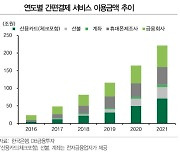 애플페이 국내 도입 증권가 전망은? "높은 점유율 가능할 것"