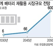 [폐배터리 A부터Z①]EU·중국 이어 한국도 '도시광산' 활성화에 '속도'