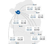 추석 고속도로 정체 점차 해소..11일 귀경길 오전부터 혼잡