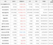 가상화폐 비트코인 1.55% 상승, 이오스 6.33% 상승