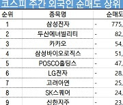 코스피 주간 외국인 순매도 1위 '삼성전자'