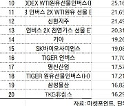 코스피 주간 기관 순매수 1위 '삼성전자'