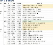 9월 셋째 주 2120가구 분양..견본주택 개관은 4곳