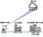 '비 오기 3시간전 동네 단위로 예보 가능해진다'