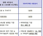 상장사 임원·주주, 주식 팔때 최소 30일전 공시해야