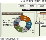 내년까지 세계 경제에 'STORM' 분다.. "선제적 위기 대응능력 키워야"