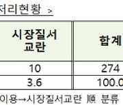 "상장사 임원, 주식 사고팔기 30일 前 공시해야"