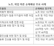 "불법 점거해도 손해 묻지 말라니"..野 '노란봉투법' 에 재계 격앙