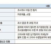 30대 직장인 "세무조사 준비, 어떻게 해야할지 막막해요" [세무 재테크 Q&A]