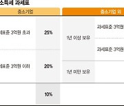 소액주주도 세금내는 비상장株.. 벤처 투자땐 세혜택 쏠쏠 [동력잃은 스타트업 (下)]