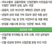 산업은행 부산이전 작업 가속.. 노조는 "파업 불사"