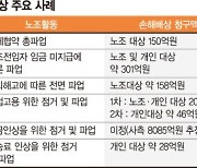 '노조에 파업손배소 제한' 노란봉투법 이달 국회 문턱 넘나 [내우외환에 속타는 재계]