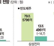 반도체 4분기도 하향세.. 車는 강달러 타고 '개선 신호탄' [기업 실적 역성장 경고등]