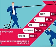 "현금흐름 우수한 기업이 '방어株' 1순위"