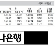 [표] 외국환율고시표 (9월 8일)