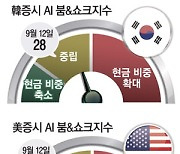 美 물가 발표 경계감에 붐&쇼크지수 동반 상승