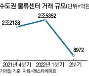 잘나가던 물류창고도 거래금액 60% 급감