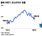 9월 '외국인 셀코리아'에 주저앉은 증시..이번주 '이것' 주목하라