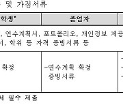 글로벌 건축설계사 육성한다..1인당 3000만원 연수 지원