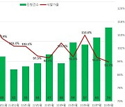 "은행에서 걸려온 연체 독촉 전화"..경매 시장 가을이 두렵다 [부동산360]