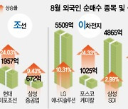 '태조이방원' 주가 급등에..대주주·임원은 연일 차익 실현